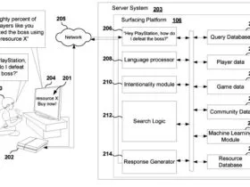 PS5 Patent Microsotransaction