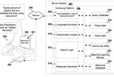 PS5 Patent Microsotransaction