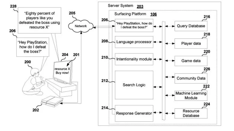 PS5 Patent Microsotransaction