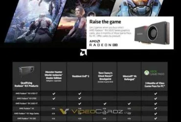 Resident Evil 3 Remake Free With AMD RX 5000 Cards