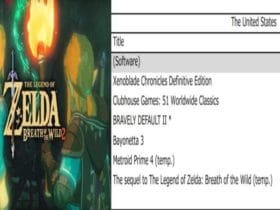 The Legend of Zelda: Breath of the Wild 2