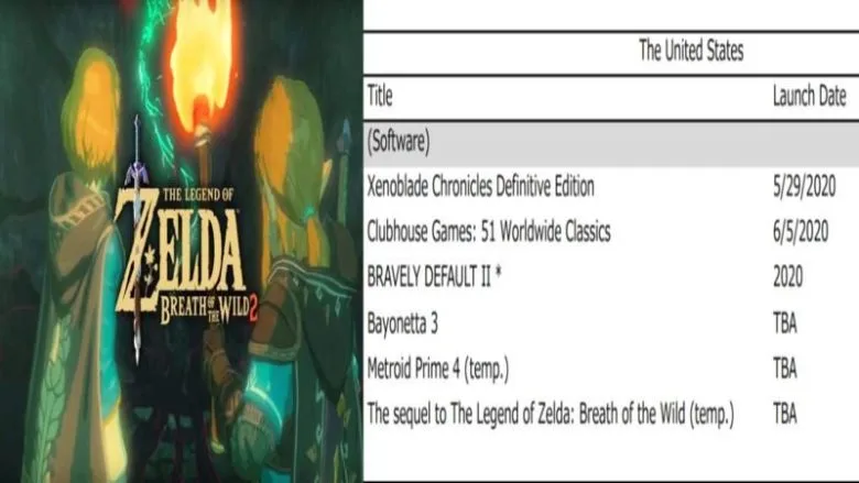 The Legend of Zelda: Breath of the Wild 2