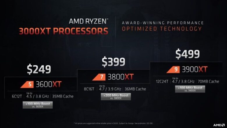 AMD Ryzen 9 3900XT, Ryzen 7 3800XT, Ryzen 5 3600XT CPUs Sale