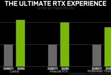 NVIDIA RTX 3090 Benchmark