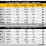 GeForce RTX 3080 Is 68% Faster Than RTX 2080