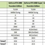 GeForce RTX 3080 With 20GB Memory