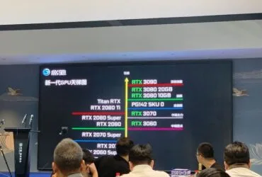 Geforce RTX 3080 20GB Confirmed by Galax