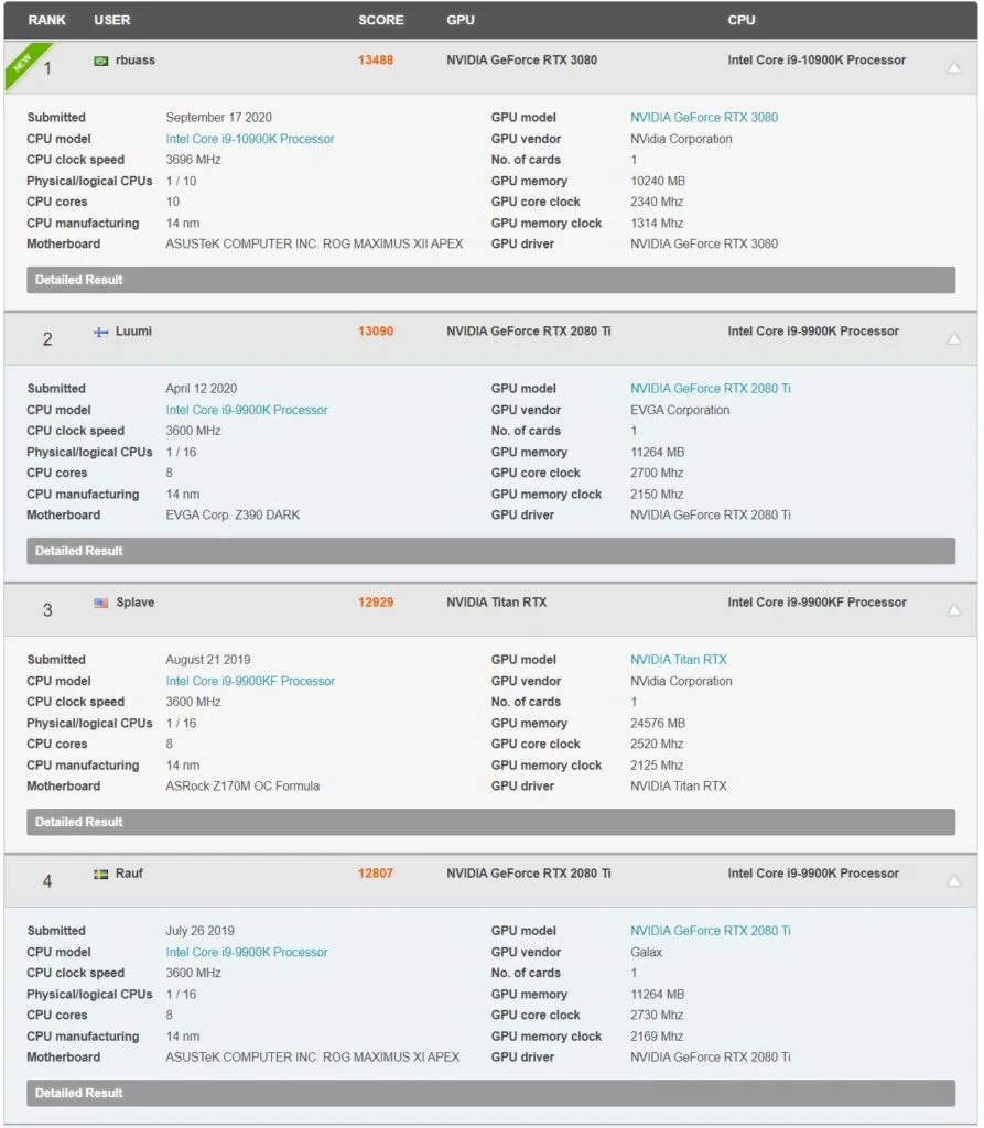 NVIDIA GeForce RTX 3080 3DMark 2
