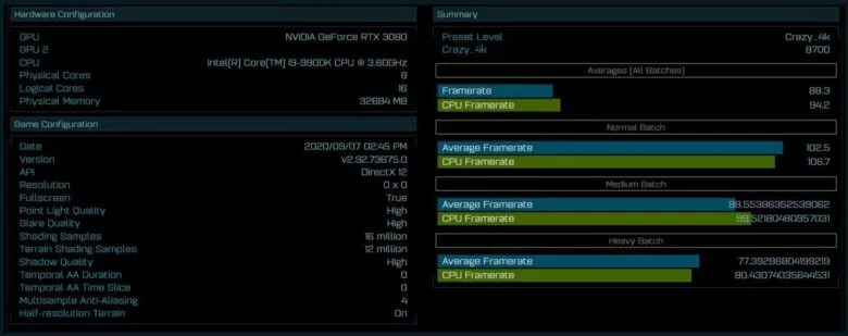 NVIDIA GeForce RTX 3080 4K AotS Benchmark