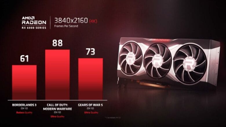 AMD Navi 21 XT GPU for RX 6900 XT Specifications Leaks