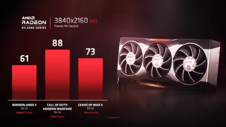 AMD Navi 21 XT GPU for RX 6900 XT Specifications Leaks