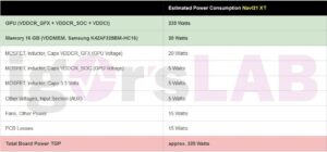 AMD RX 6000 Big Navi 21 XT Features 320W TBP