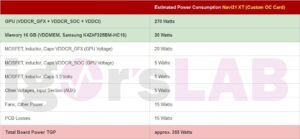 AMD RX 6000 Big Navi 21 XT Features 320W TBP image