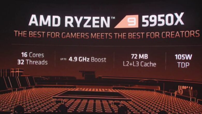 AMD Ryzen 9 5950X Specs