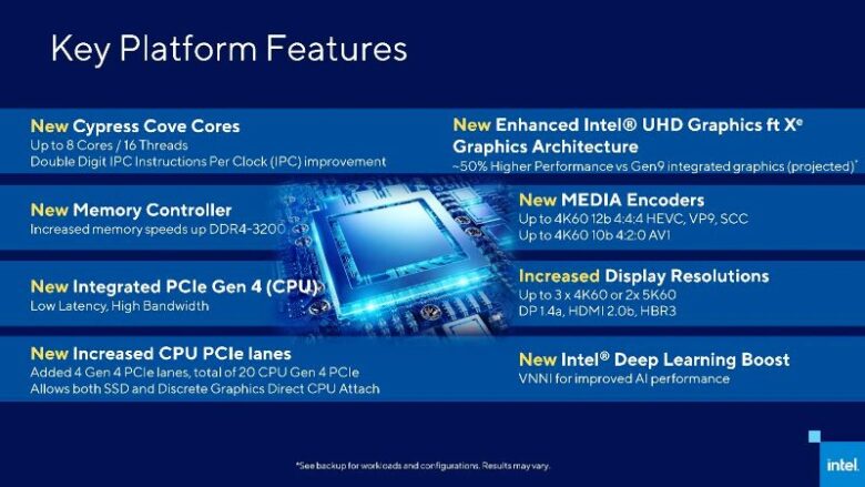 Intel Core 11th Gen Rocket Lake-S CPU Technical Details