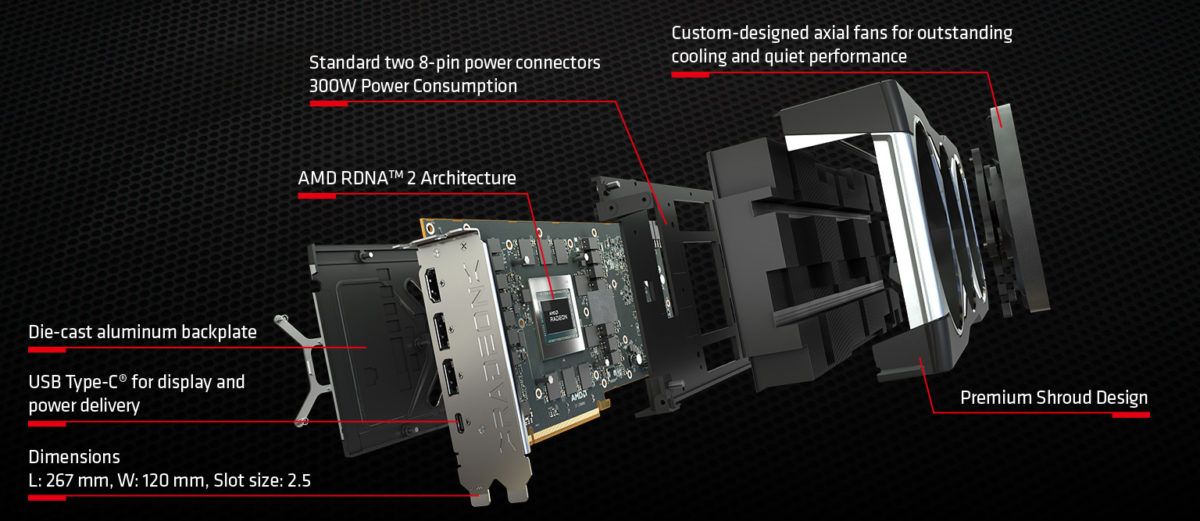 ASRock Radeon RX 6900 XT Refrence Model Image