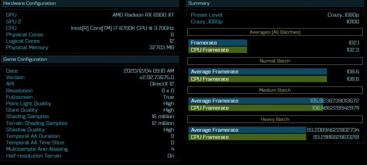 AMD Radeon RX 6900 XT AOTS Benchmarks Leaked