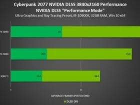 Cyberpunk 2077 Performance on RTX 3090 Leaked