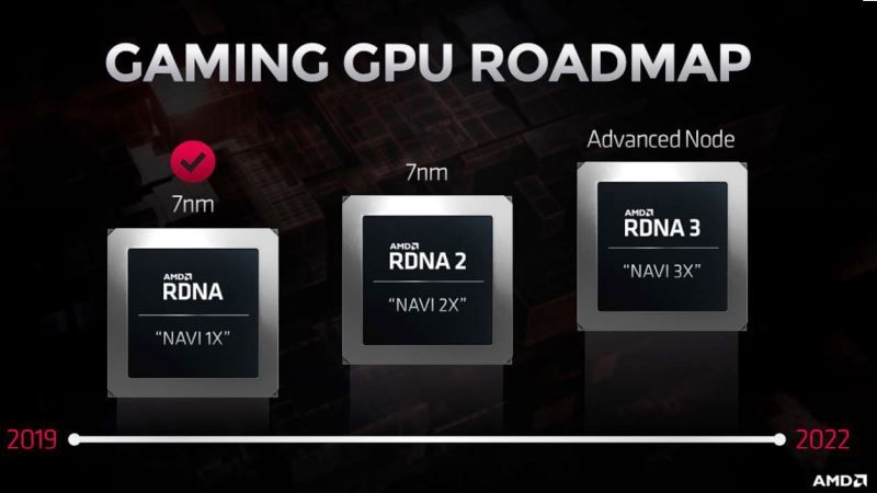 AMD Navi 31 GPU Roadmap