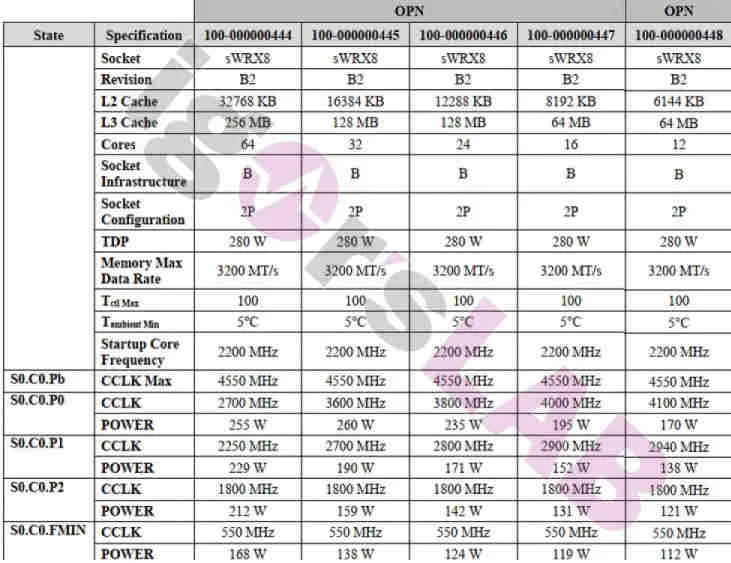 Threadripper PRO 5000 Specs Threadripper PRO 5000 Specs