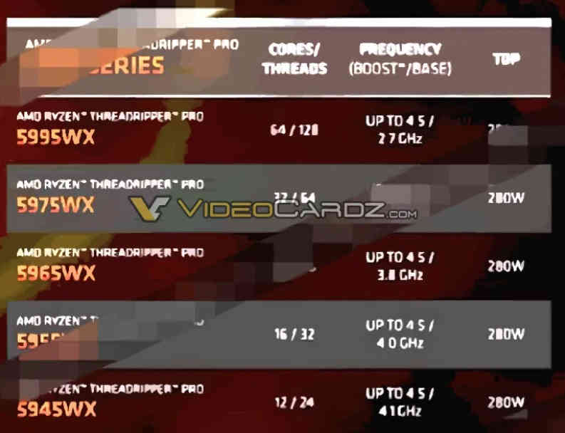 Threadripper PRO