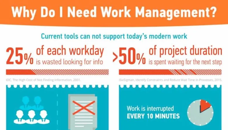 Management Tools