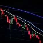 Financial Market