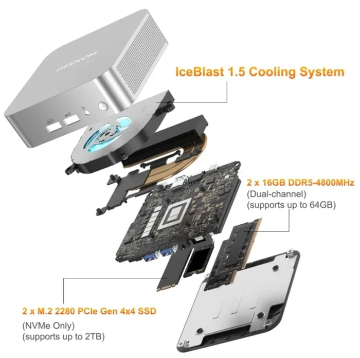 GEEKOM A6 Mini PC