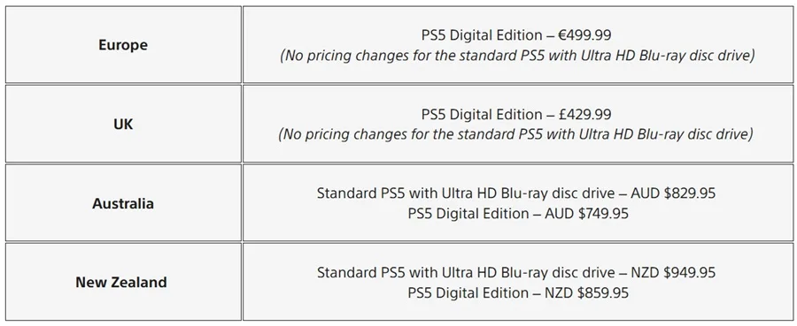 PS5 price