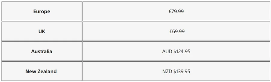 RRP decrease